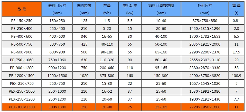 x-顎式破碎機(jī).jpg