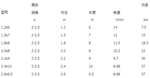 x-滾筒造粒機(jī)轉(zhuǎn)鼓造粒機(jī).jpg