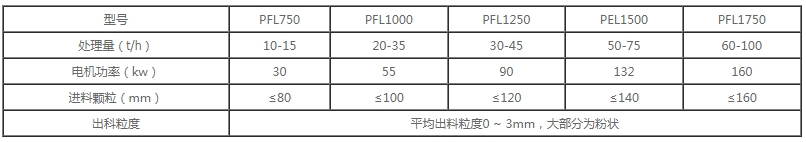 x-立軸復合式破碎機.jpg
