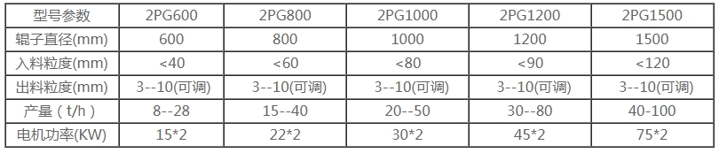x-彈簧雙輥式破碎機(jī).jpg