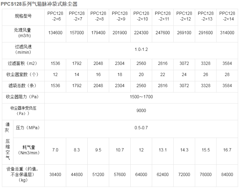 x4-氣箱脈沖袋式除塵器.jpg