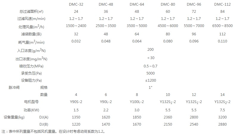 x-DMC系列脈沖單機(jī)除塵器.jpg