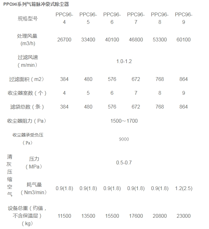 x2-PPC(M)系列煤磨防爆除塵器.jpg