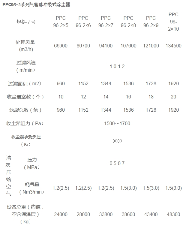 x3-PPC(M)系列煤磨防爆除塵器.jpg