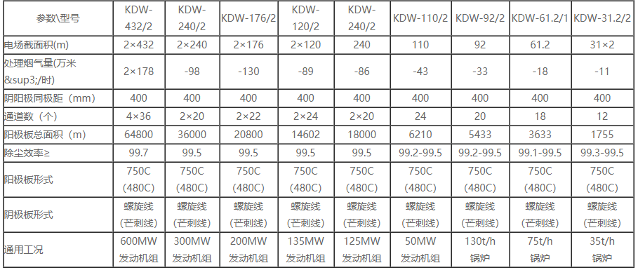x-KDW系列臥式電除塵器.png