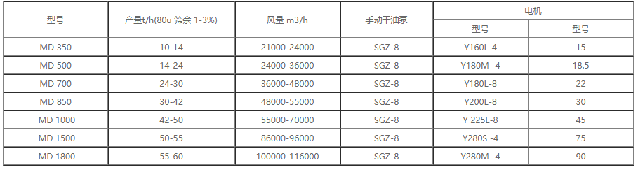 x-MD型煤磨動態(tài)選粉機(jī).png